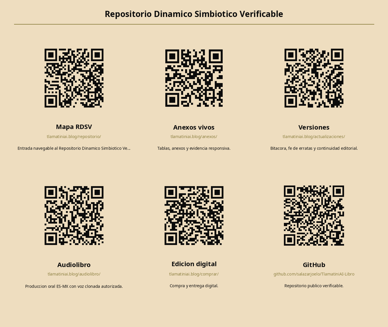 Mapa de componentes del Repositorio Dinámico Simbiótico Verificable con códigos QR para cada artefacto